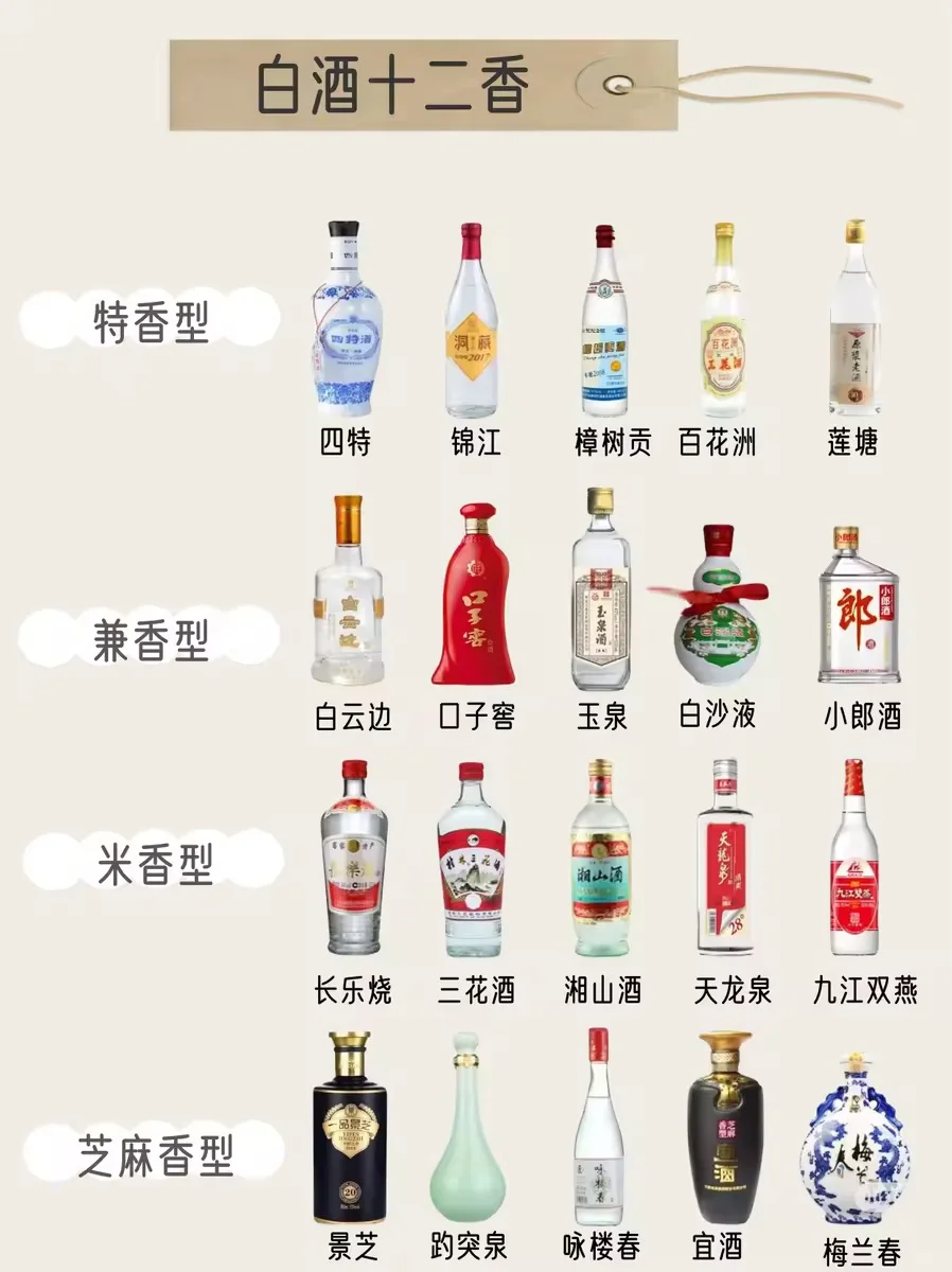 一图看懂🍶|中国白酒12大香型详解