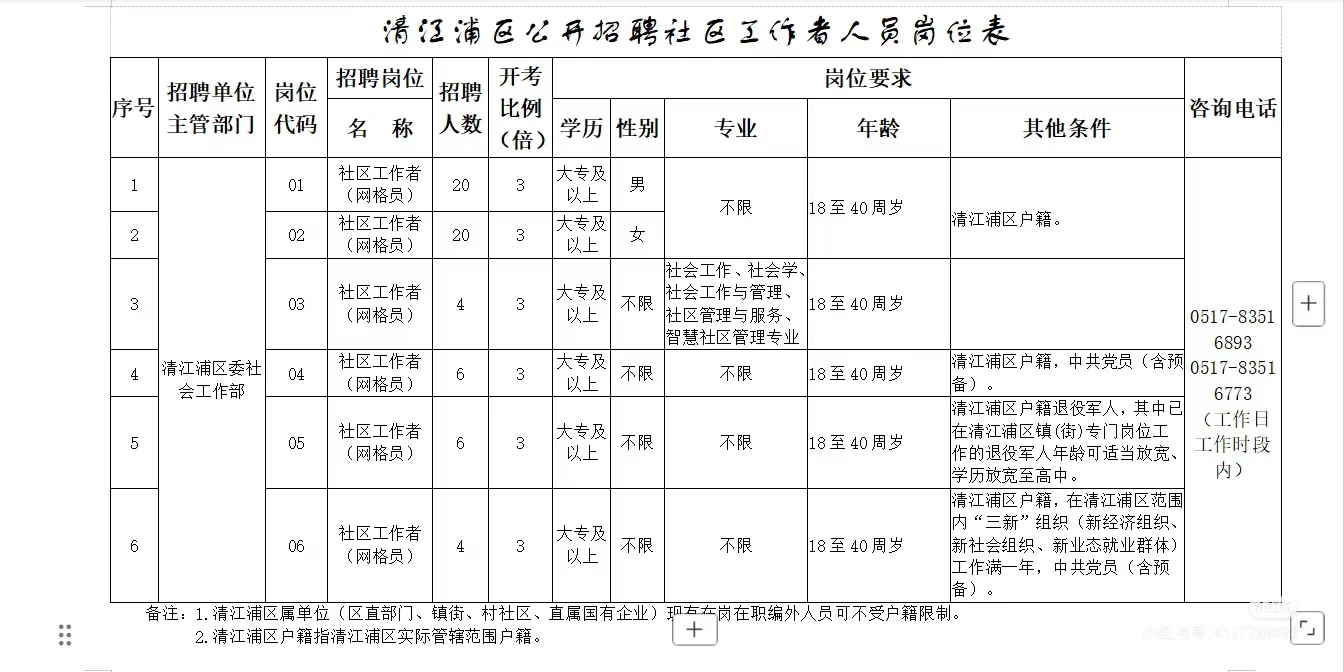 清江浦区社区工作者招聘考试