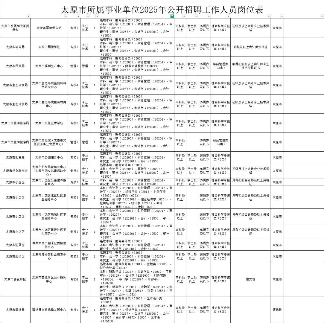 太原市直事业编招聘财务岗