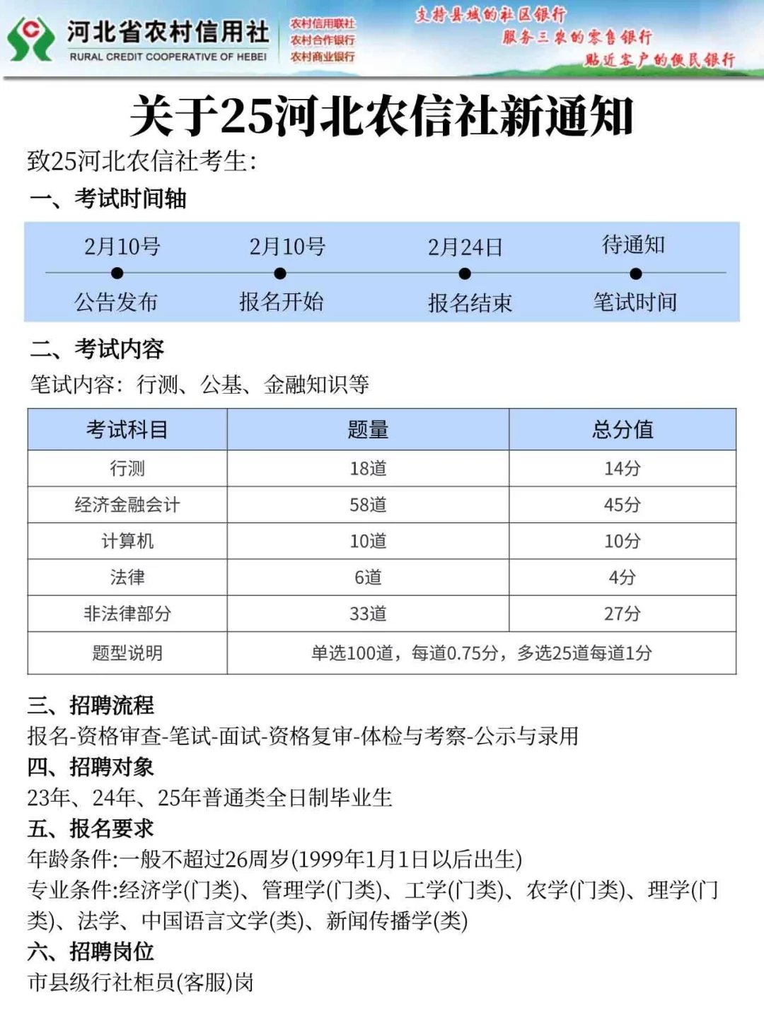 25河北农信社，今年是蕞简单的一年