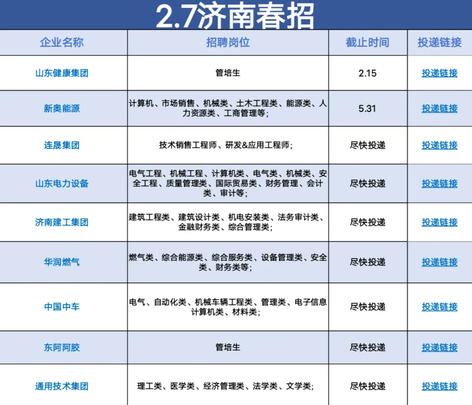 济南春招简直疯啦！好多免笔试