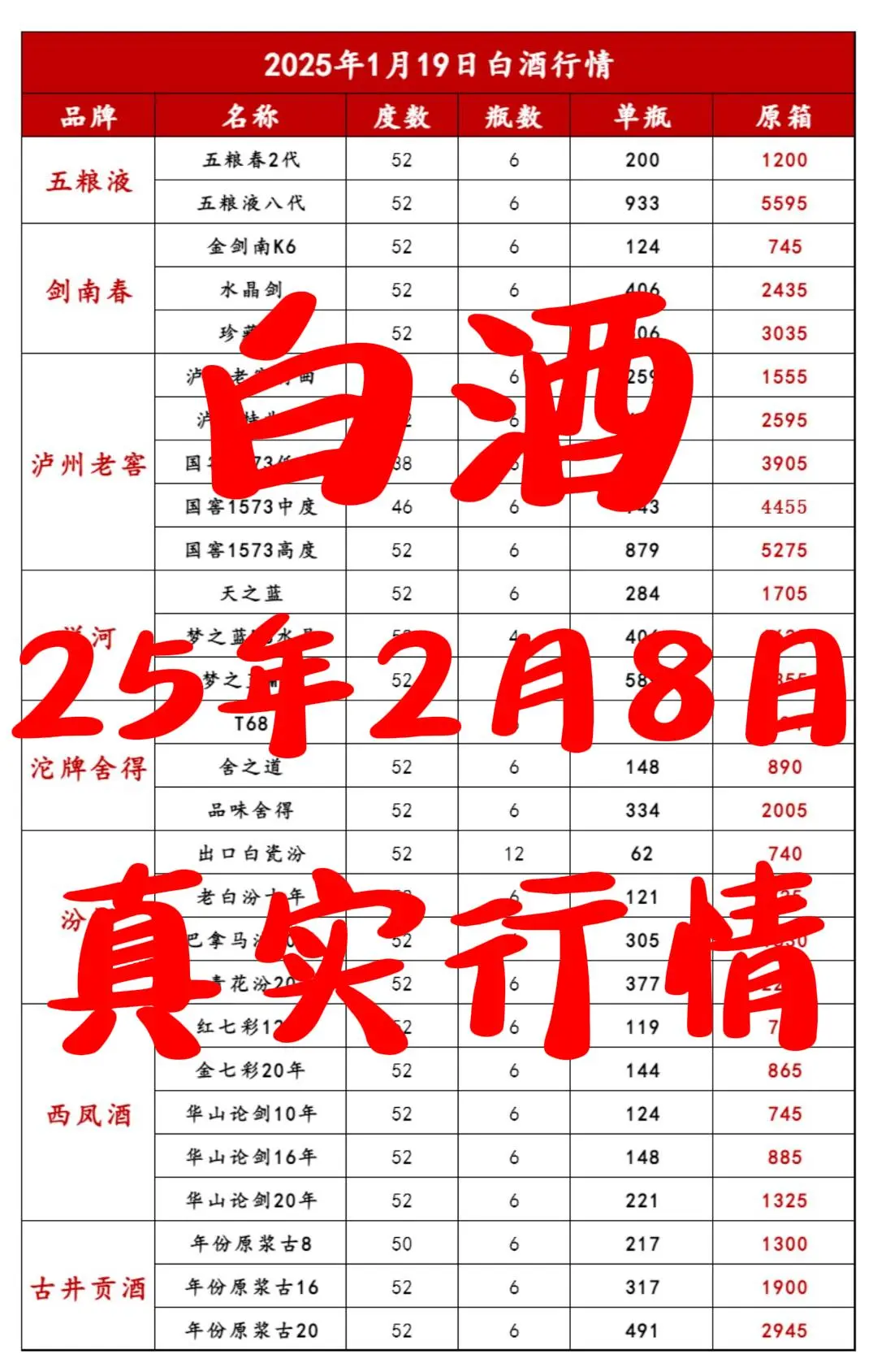 2025年2月8日白酒行情