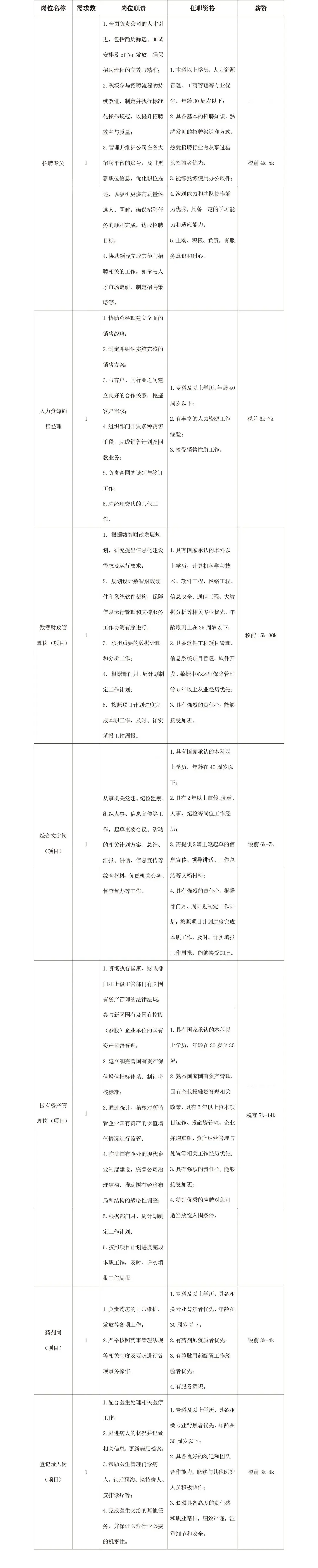 河北雄安京雄人力资源有限公司招聘公告