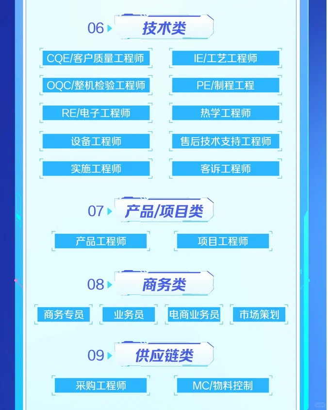 康冠科技2025届春招校园招 聘 校招待遇好