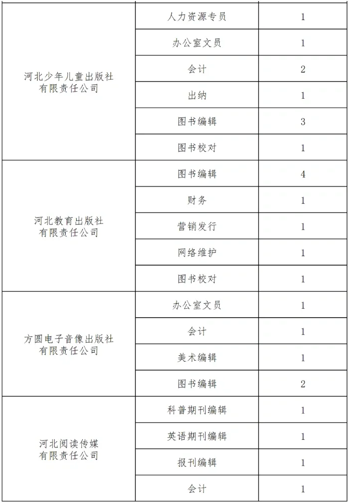 河北出版传媒集团【2024】社招70人～