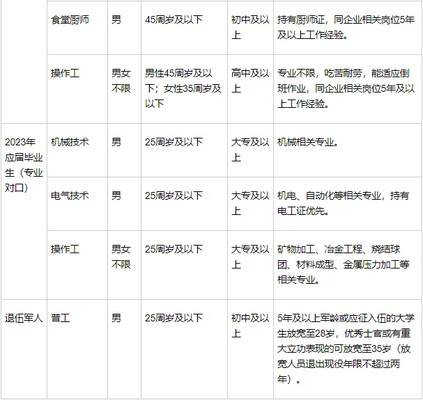 方大特钢科技股份有限公司招聘启事