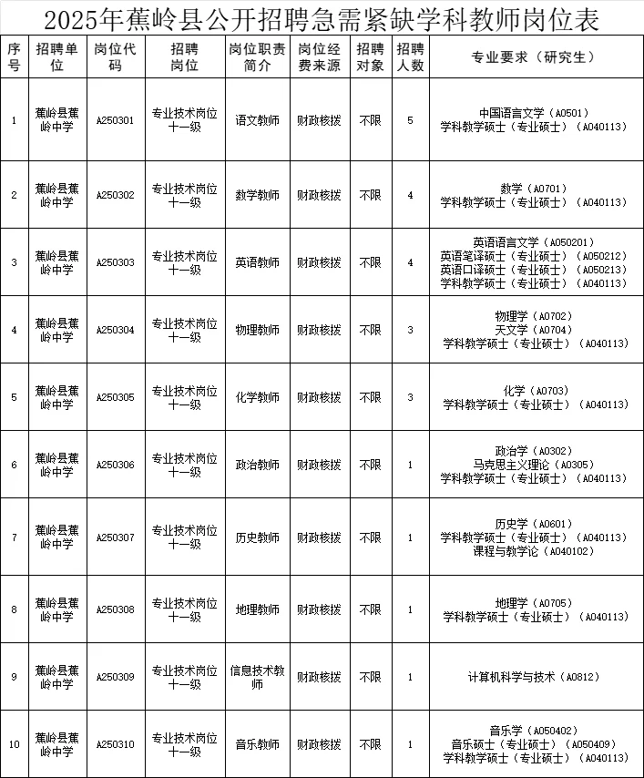 招24名！新出！梅州招聘教师！