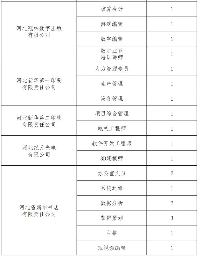 河北出版传媒集团【2024】社招70人～