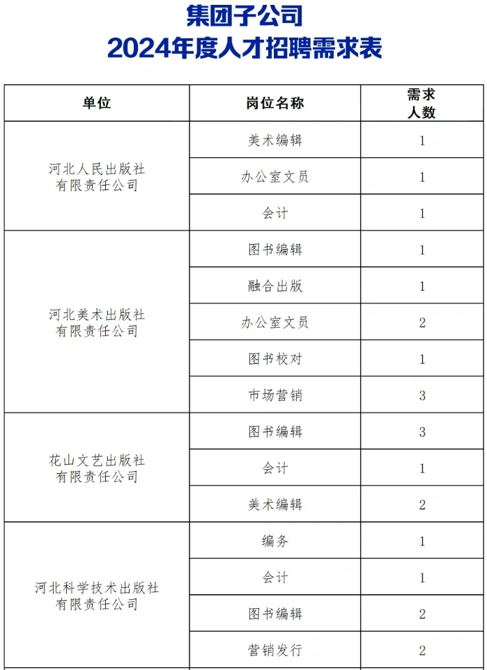 河北出版传媒集团【2024】社招70人～