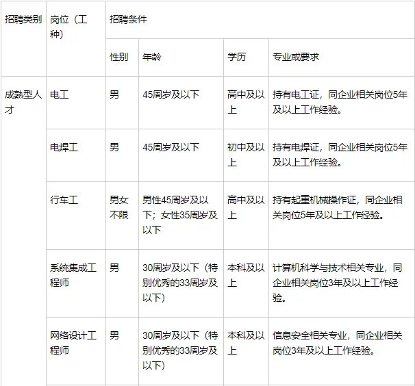 方大特钢科技股份有限公司招聘启事