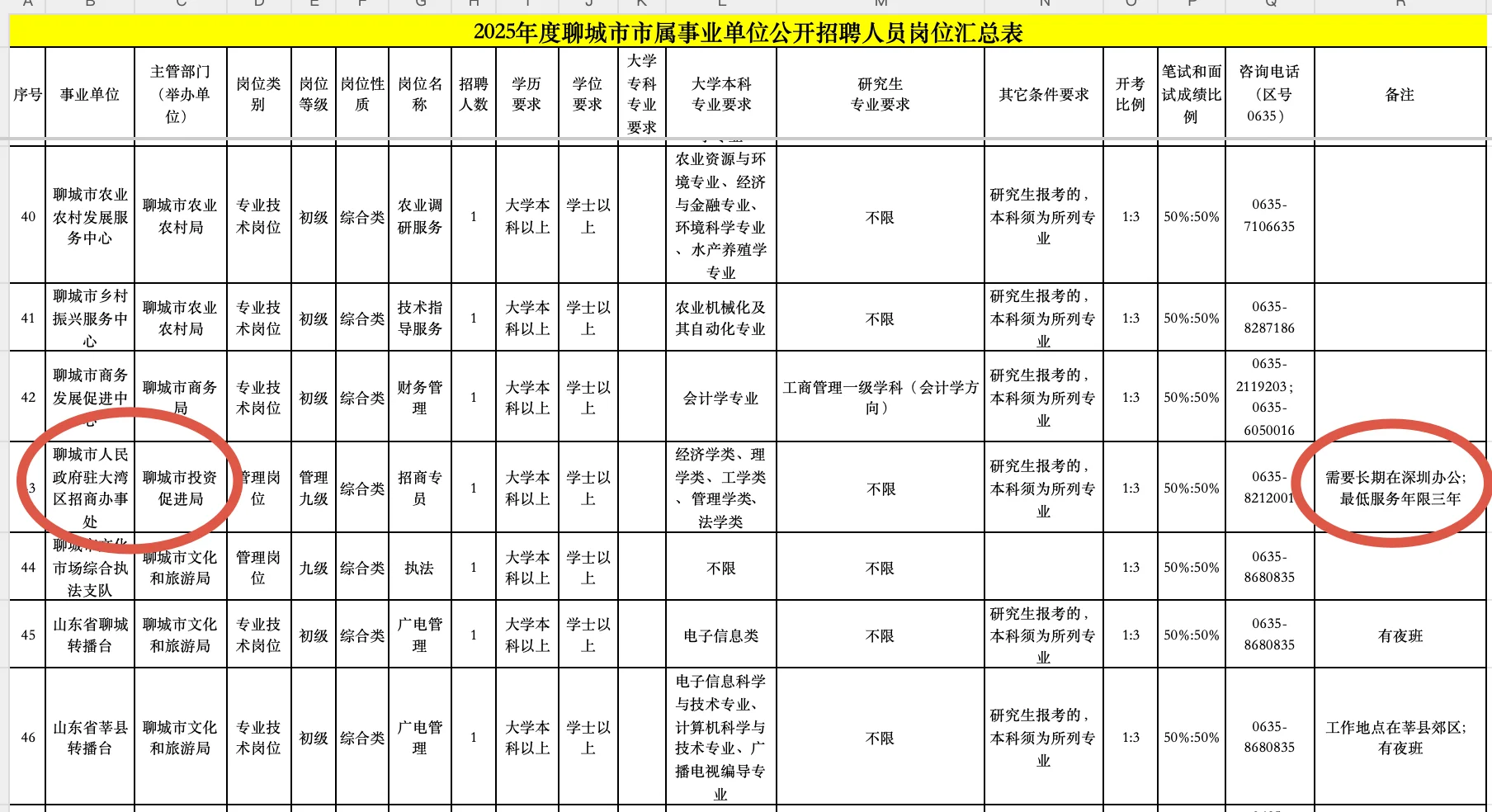 聊城的编制岗考上要去深圳工作？