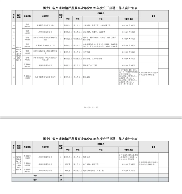 2025 省交通厅所属事业单位招聘它来了