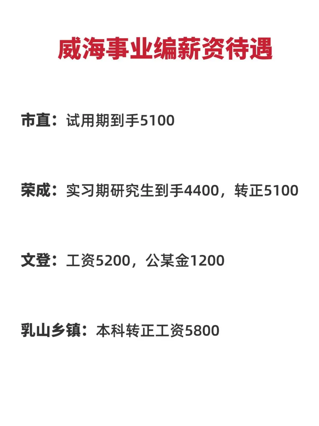 山东事业编-威海各地区薪资待遇