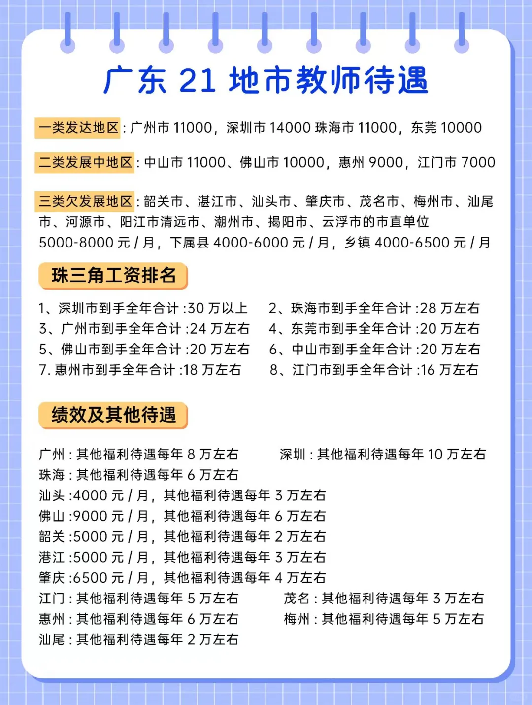广东各地区教师待遇合集！差别居然这么大