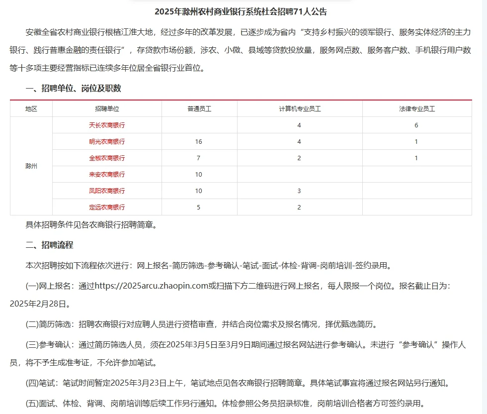 滁州地区农商行招聘71人，年龄专业符合即可