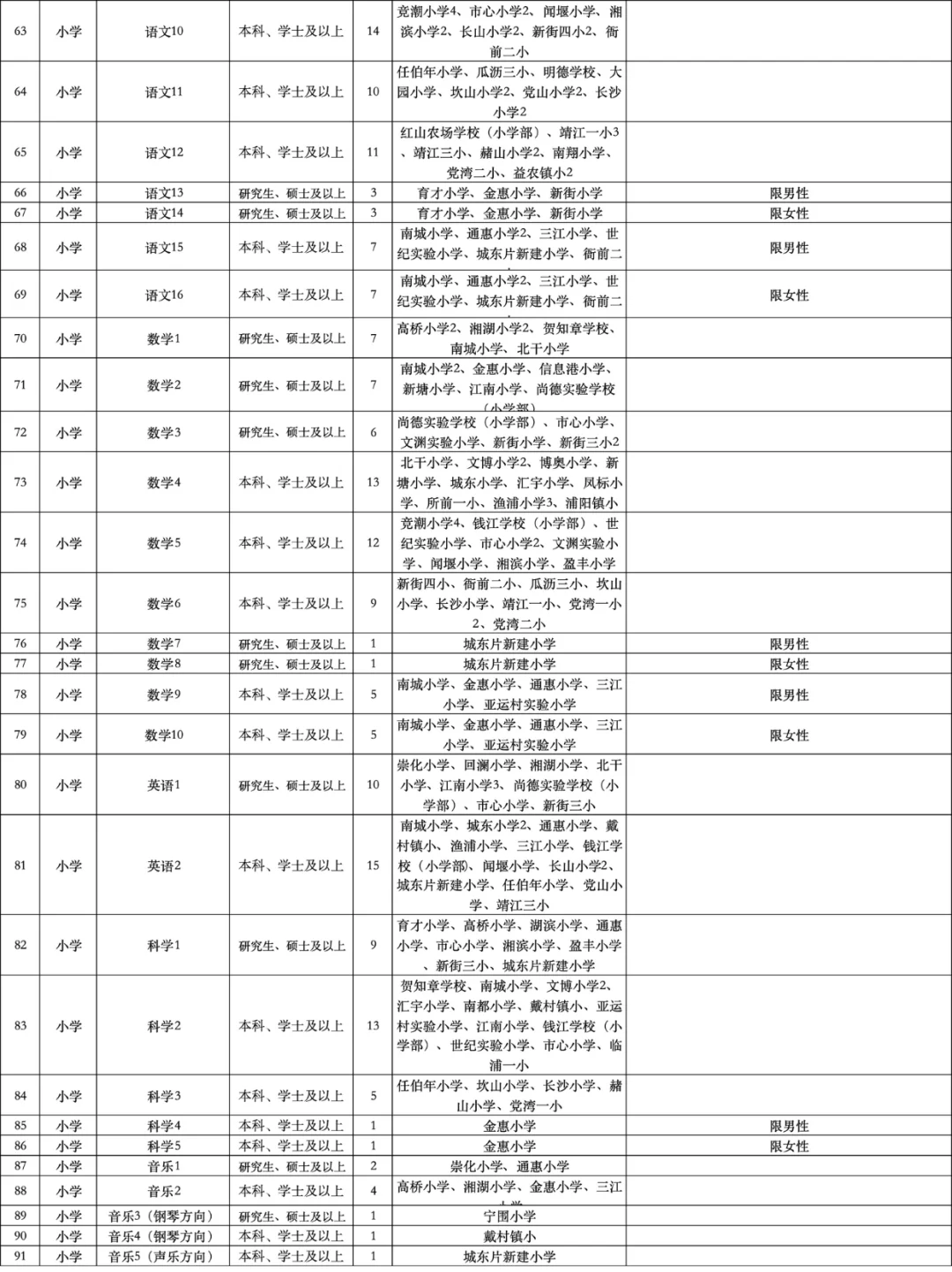 下周报名， 杭州萧山区招聘编制教师528人❗️