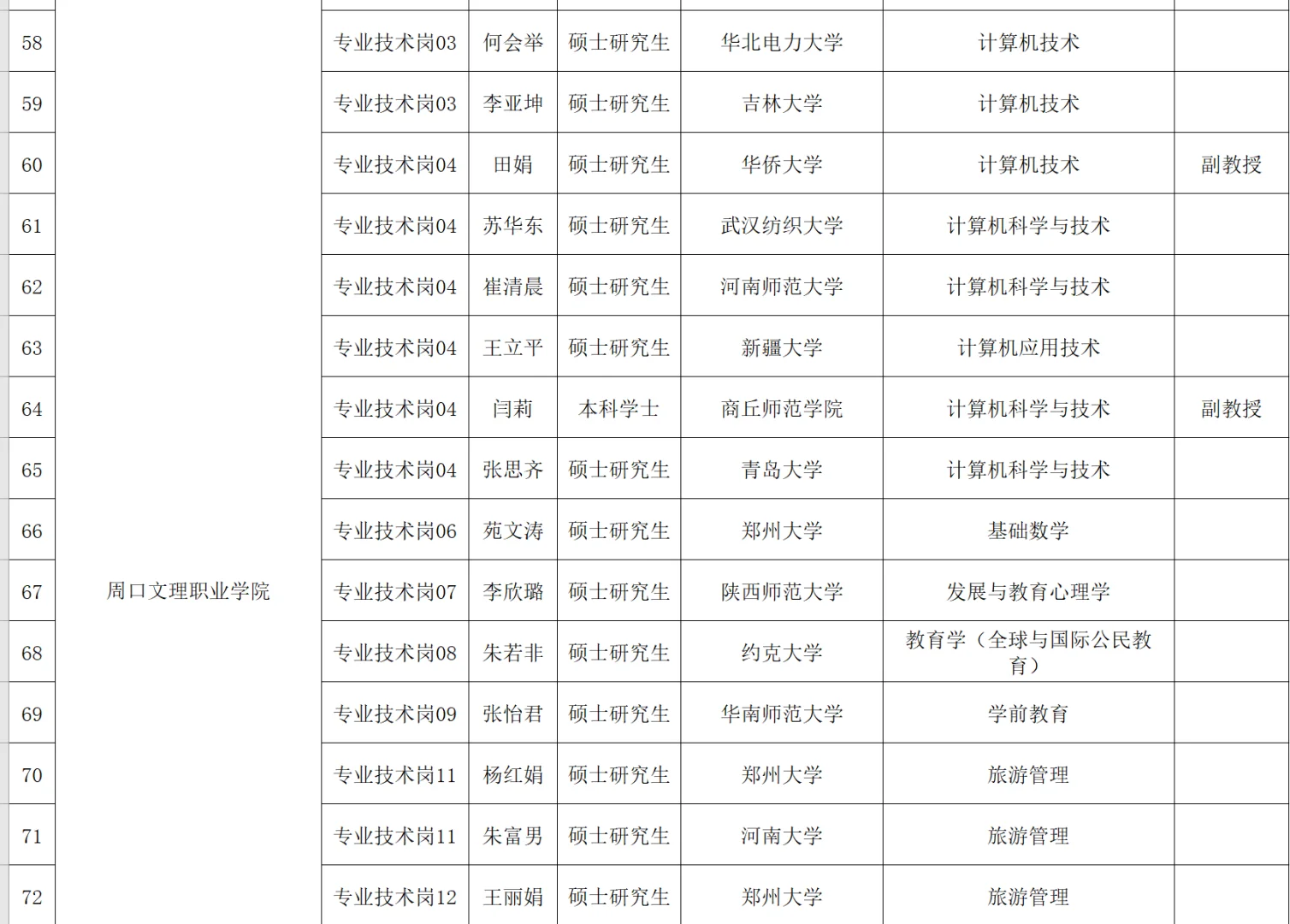周口市市直事业单位2024年第一批人才引进