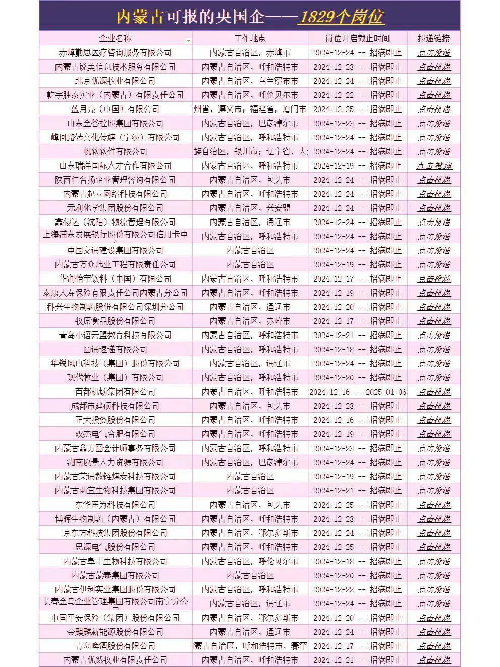 内蒙古春招！！央国企篇！加油冲