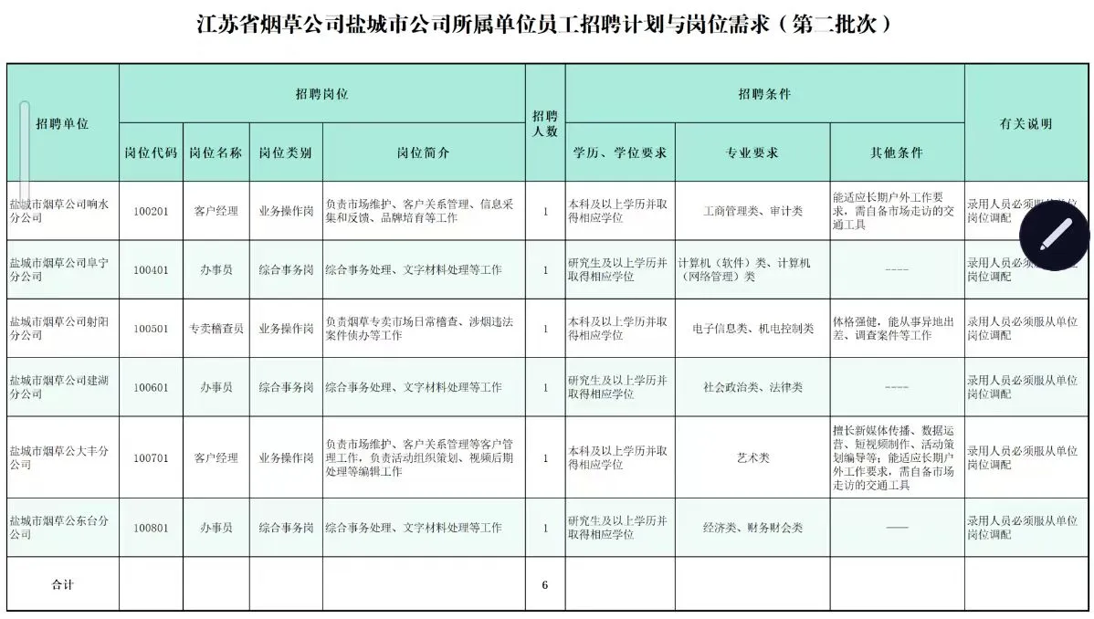 2025江苏烟草招聘专业有？
