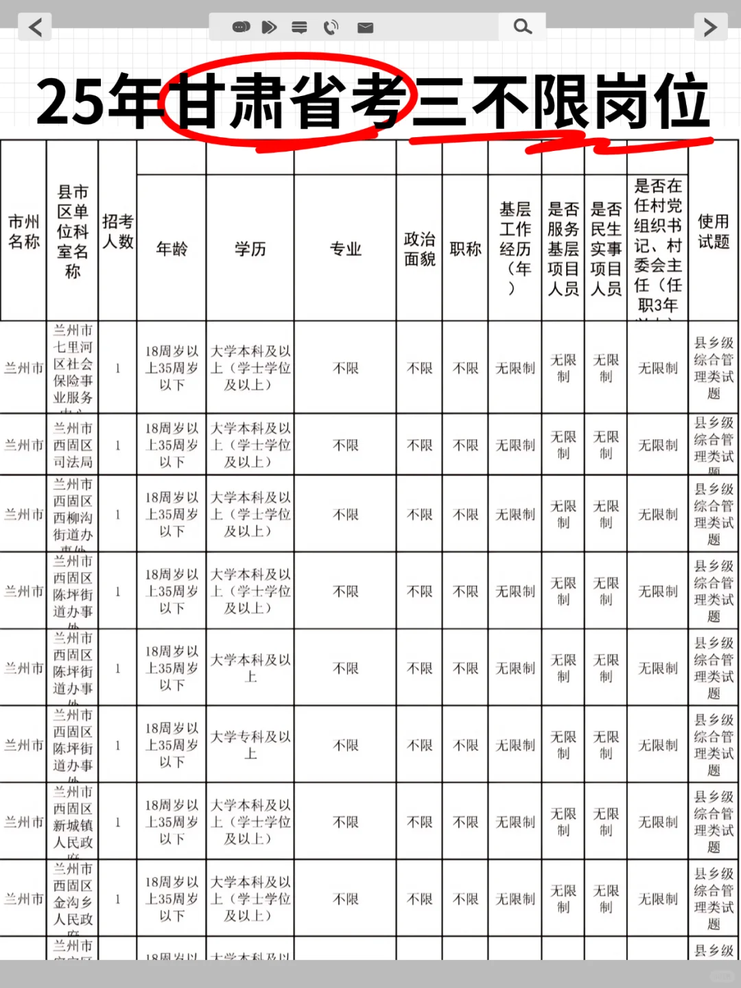 25甘肃省考选岗已经在淘汰一批人了