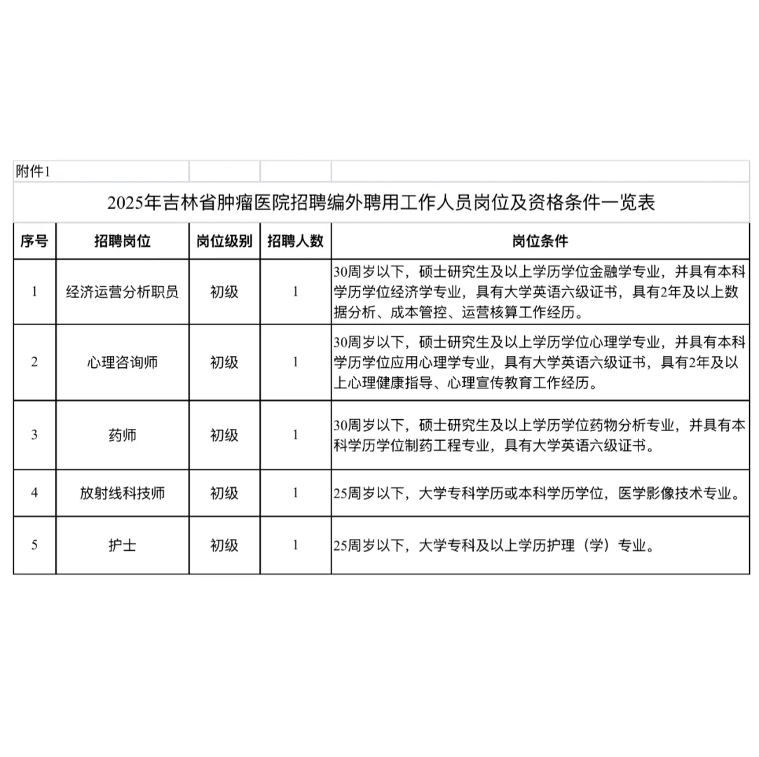 省肿瘤招聘了 公示都出了🥰🥰