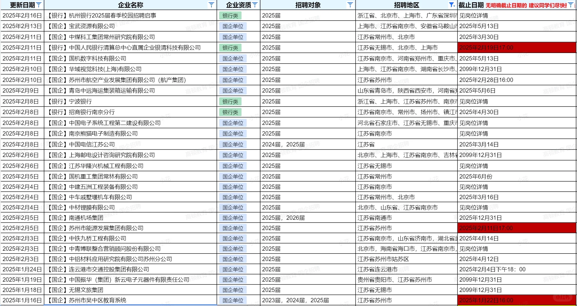 江苏地区国企春招汇总丨组队啦🌴🌴