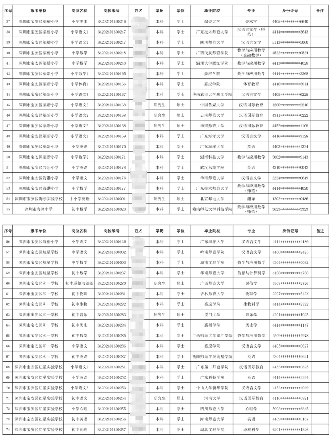 深圳宝安区社招拟聘名单！二本真的挺多！