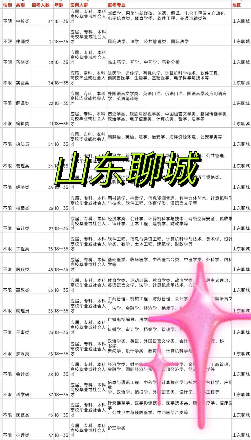 聊城，山东聊城出了