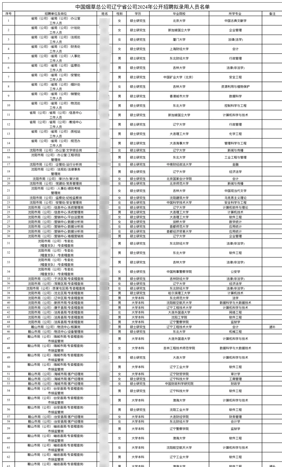 2024辽宁烟草招聘了哪些岗位2️⃣