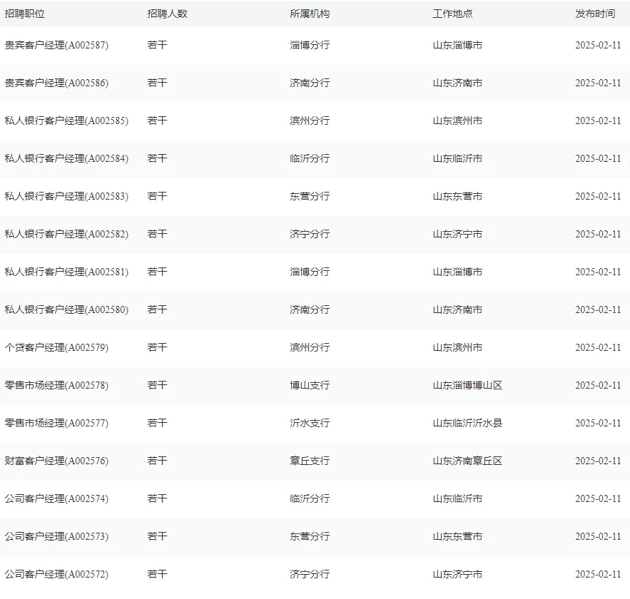 中信银行2025社招开始啦！附真题