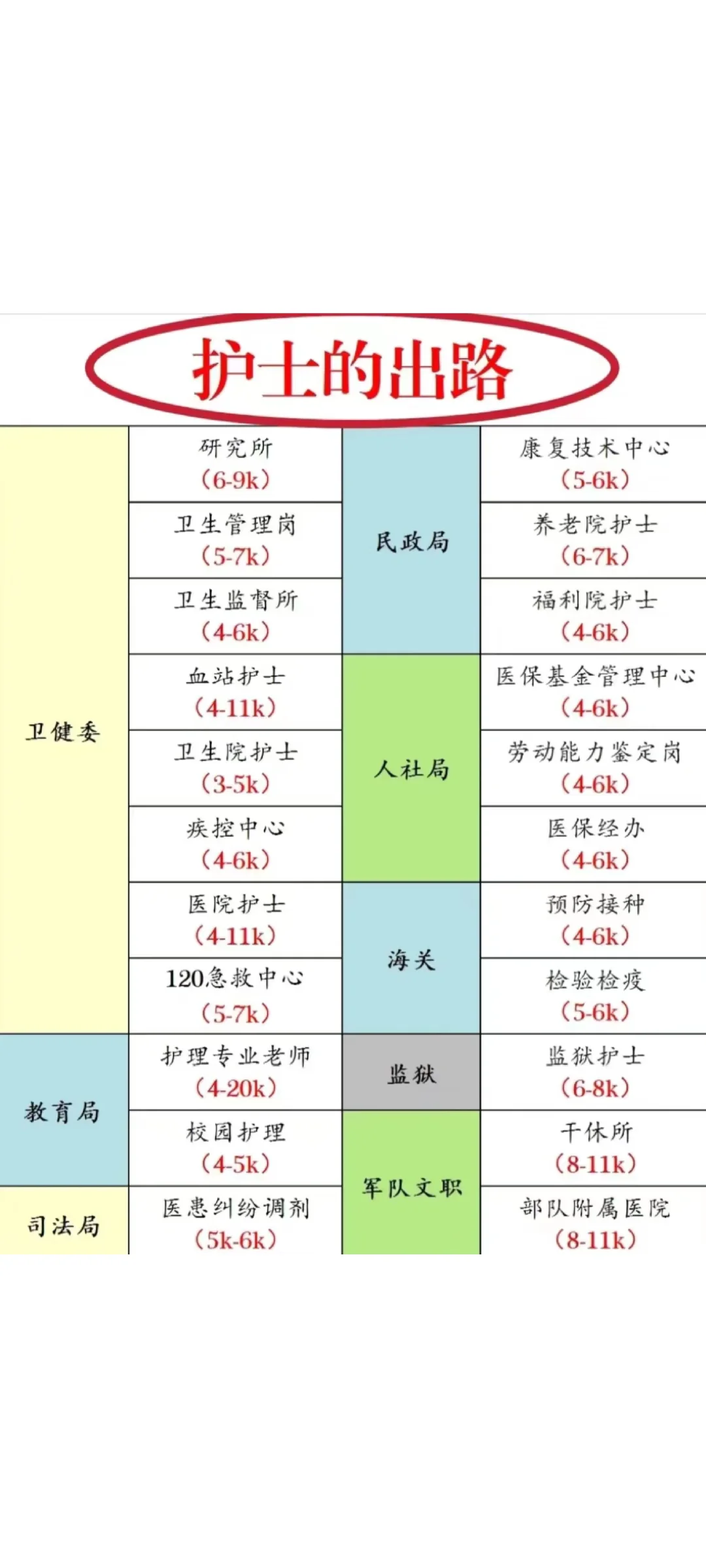 护理人都收到2.11的事业编招聘新公告了吗