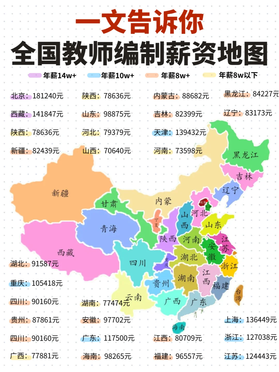 全国教师编制薪资地图👉这个地区遥遥领先