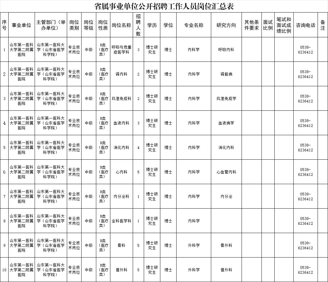 0212山东第一医科大学第二附属医院招聘博士