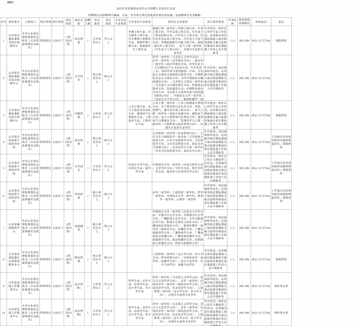 需要各地区岗位表的滴～