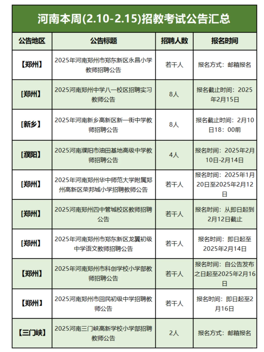 河南本周招教公告汇总【2.10—2.15】