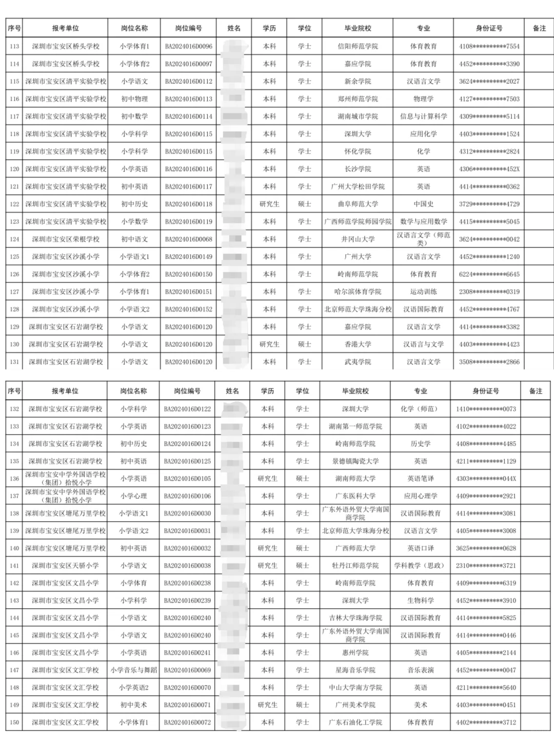 深圳宝安区社招拟聘名单！二本真的挺多！