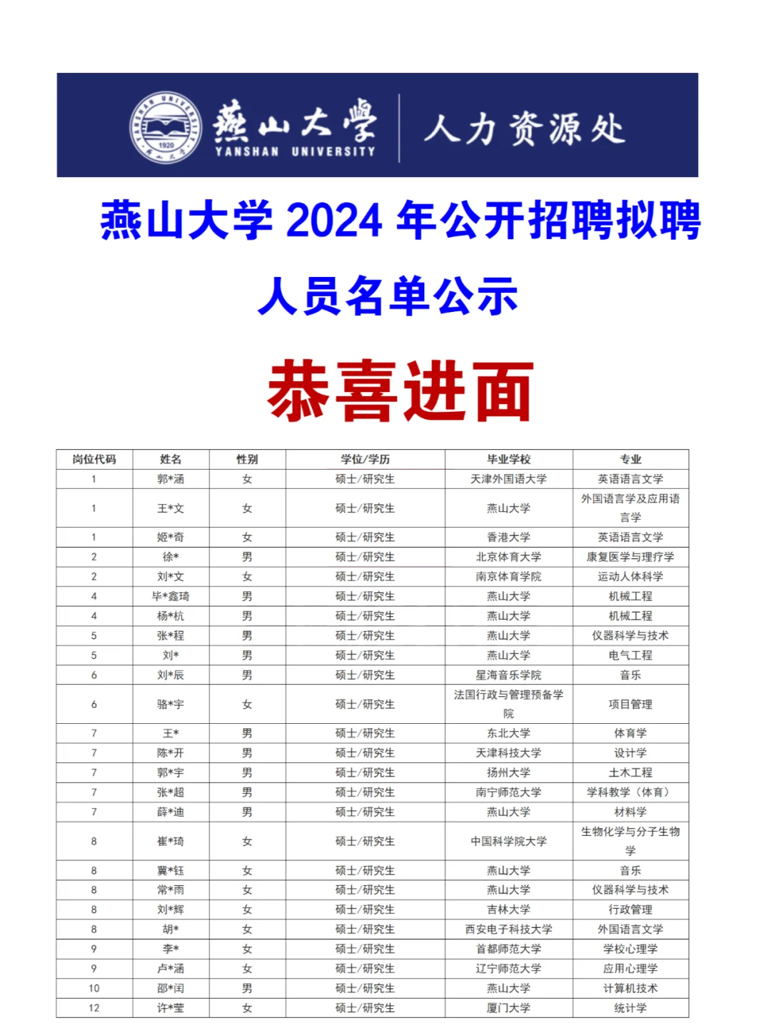 燕山大学2024年公开招聘拟聘人员名单公示