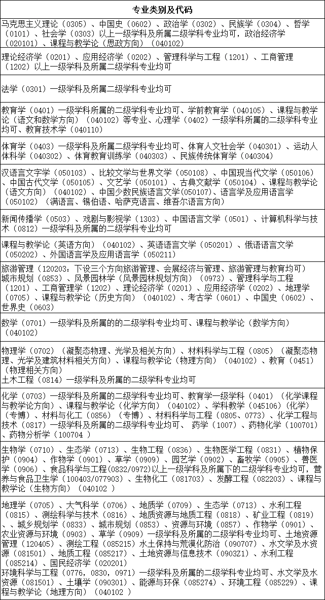 新疆高层次人才引进开启🔛