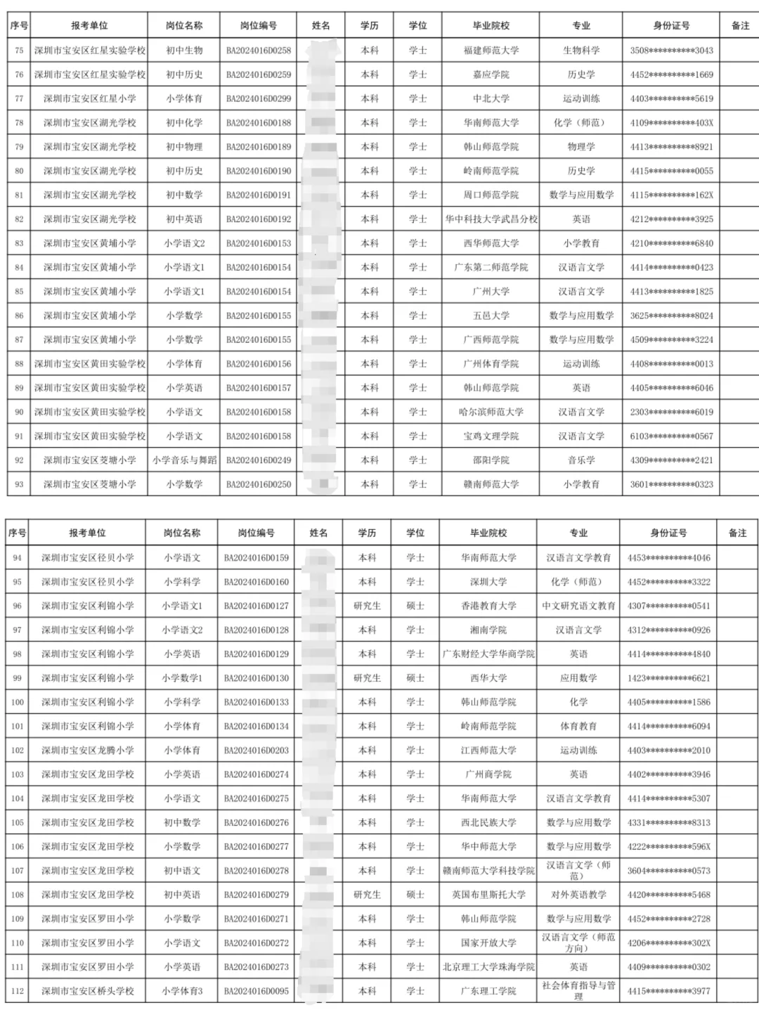 深圳宝安区社招拟聘名单！二本真的挺多！