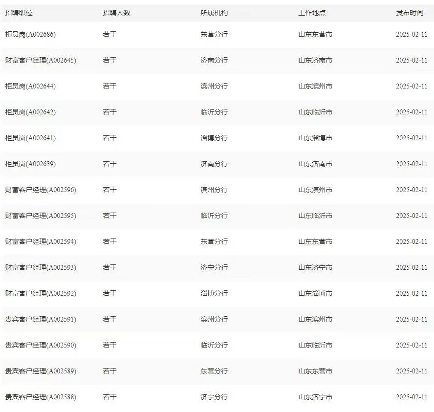 中信银行2025社招开始啦！附真题