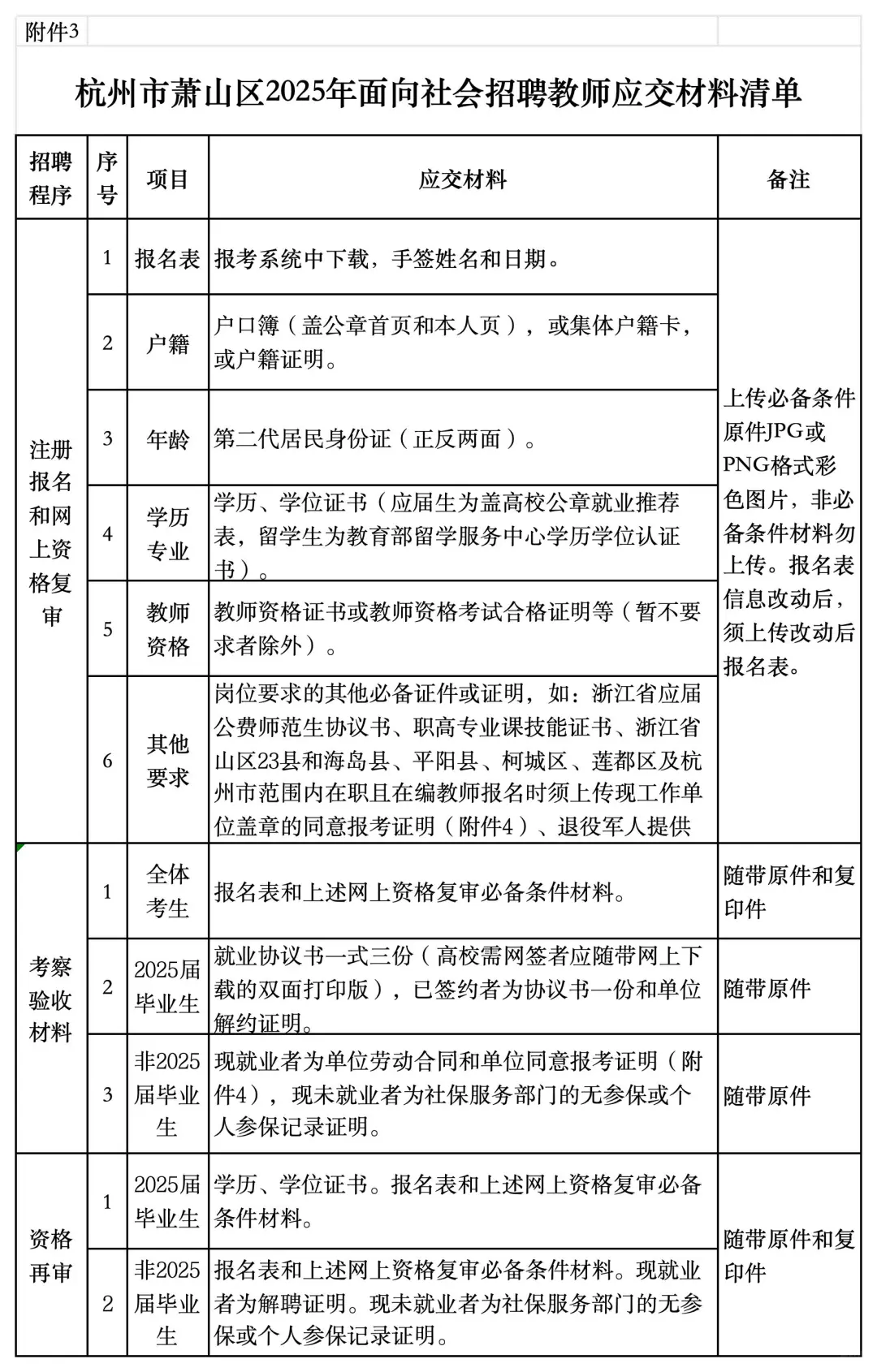 下周报名， 杭州萧山区招聘编制教师528人❗️