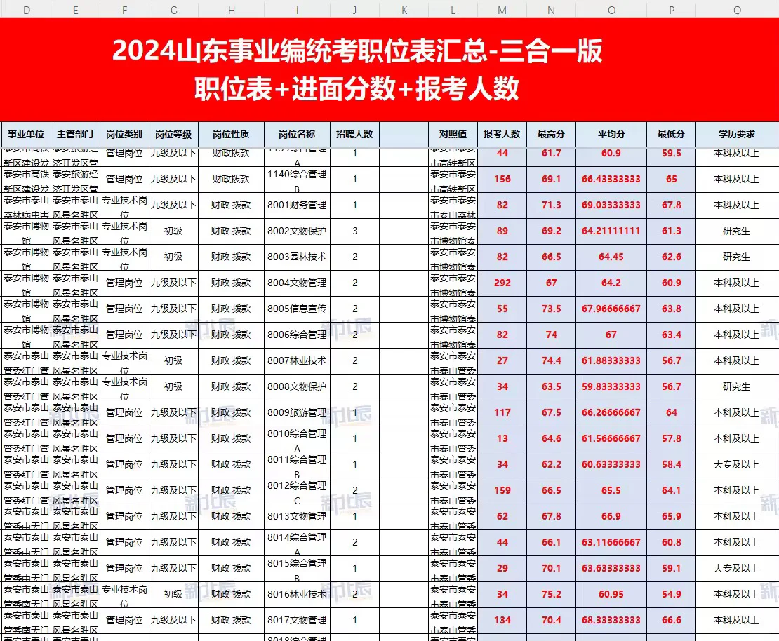 明天事业编报名！！！