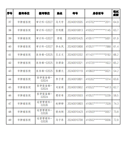 安阳卫健委49人进面，看看有你吗