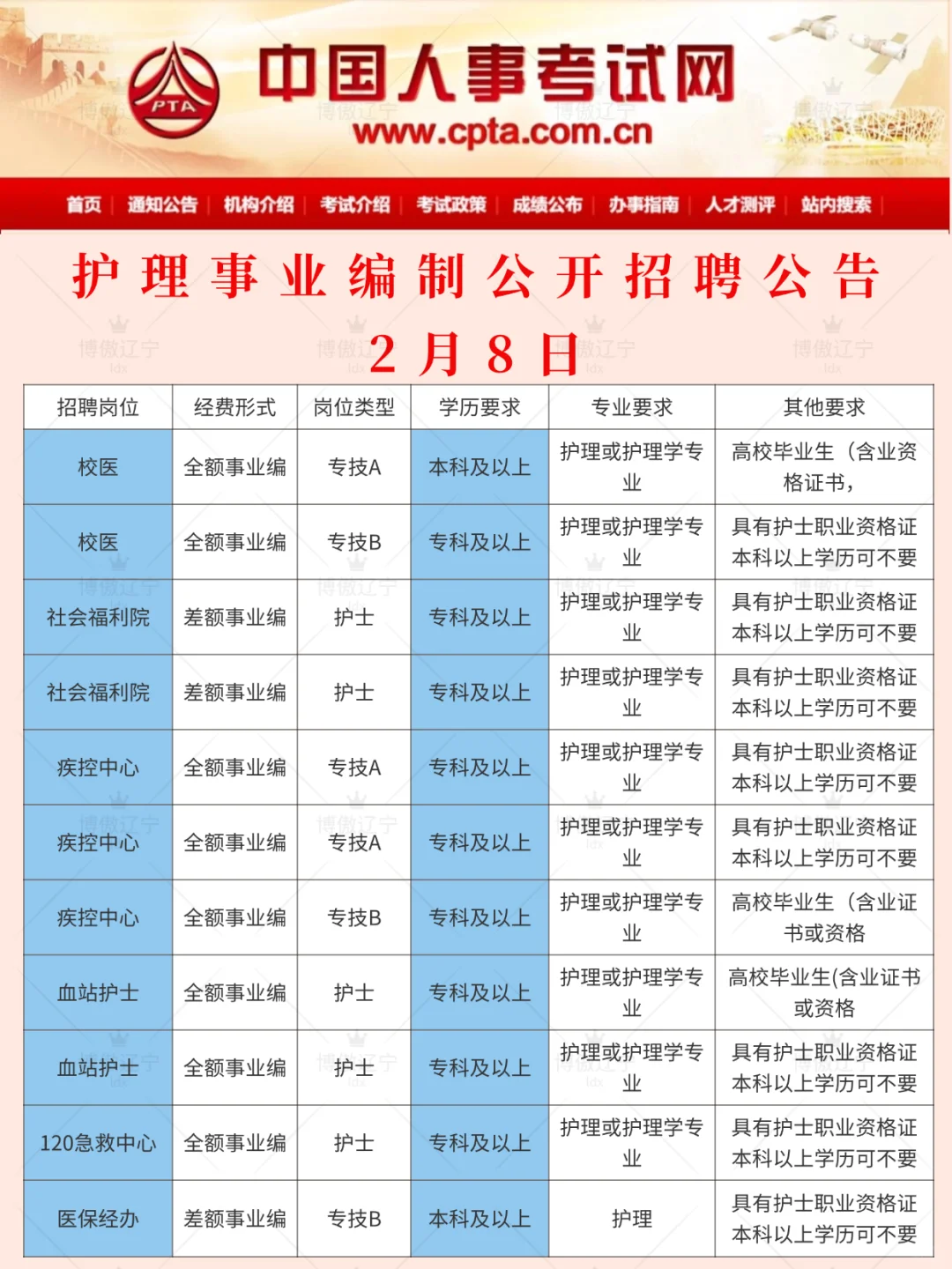护理人都收到2.8日事业编招聘公告了吗