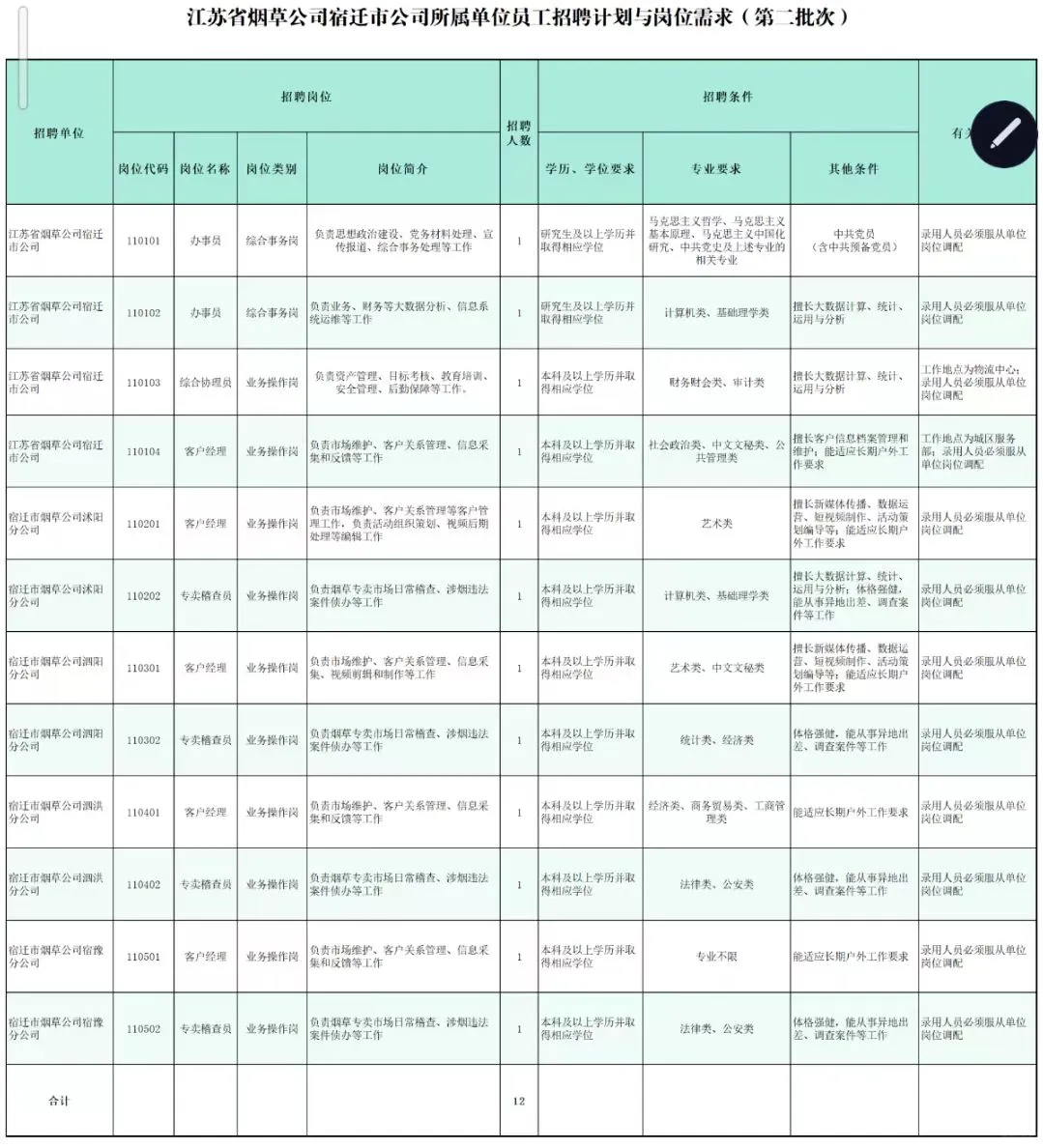 2025江苏烟草招聘专业有？