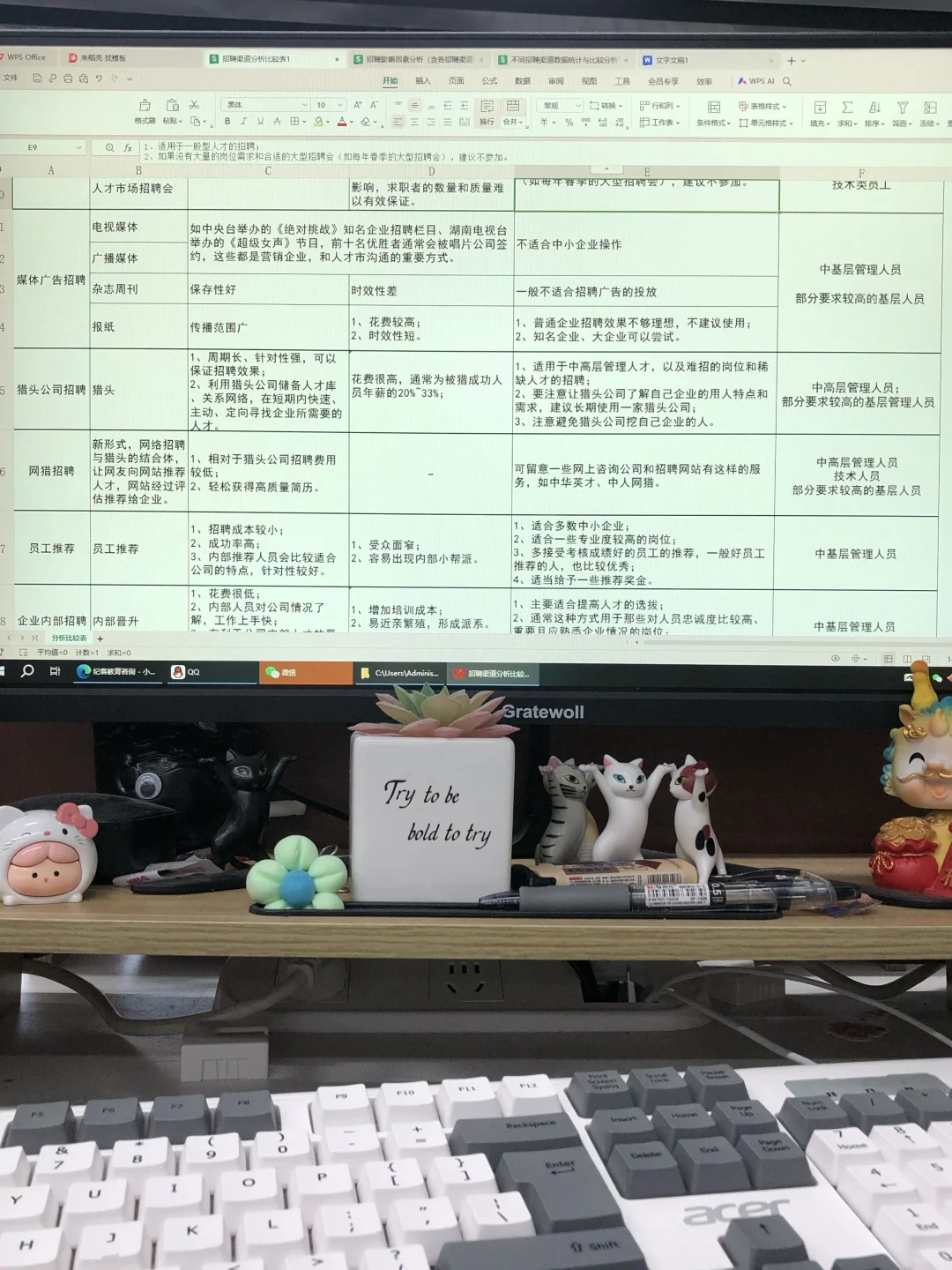 前人事留下来的招聘渠道分析太权威了👀