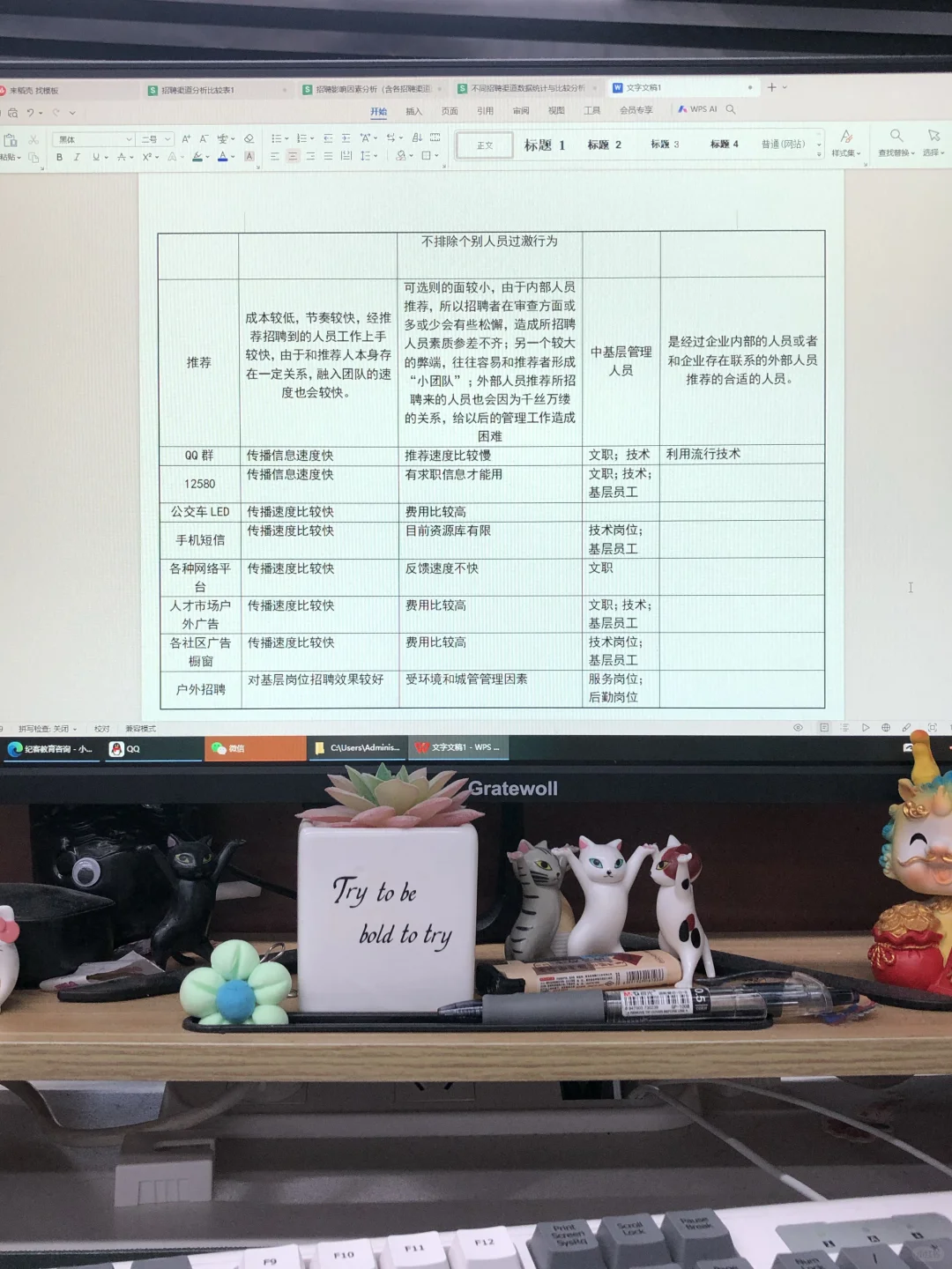 前人事留下来的招聘渠道分析太权威了👀