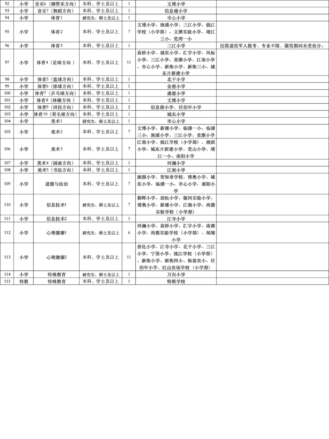 下周报名， 杭州萧山区招聘编制教师528人❗️