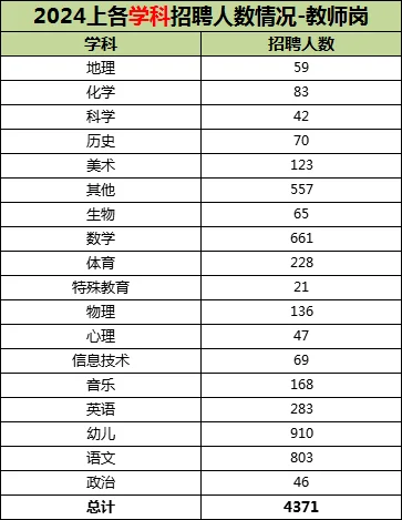 招聘4000+！上半年陕西事业编教师快出了