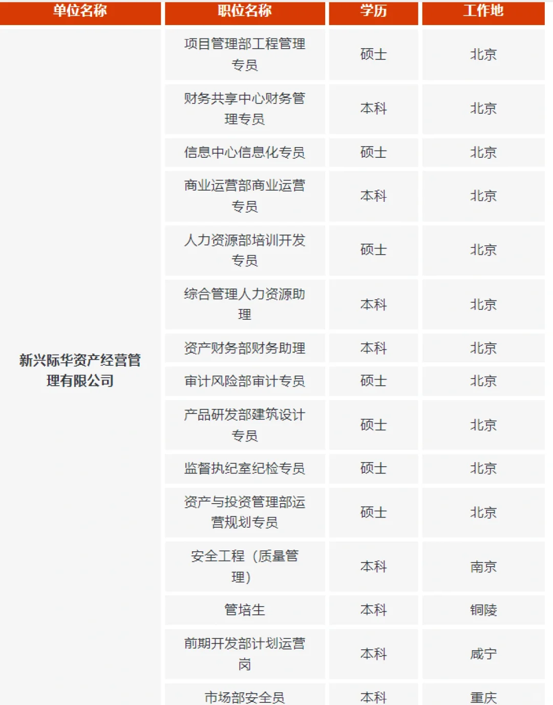 神仙公司，吃香吃香